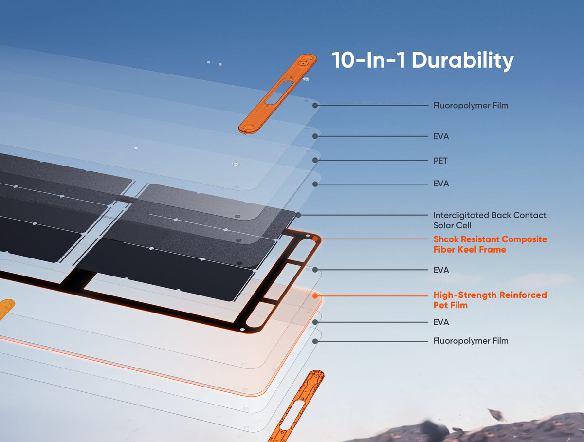 Jackery 100W SolarSaga Zonnepaneel