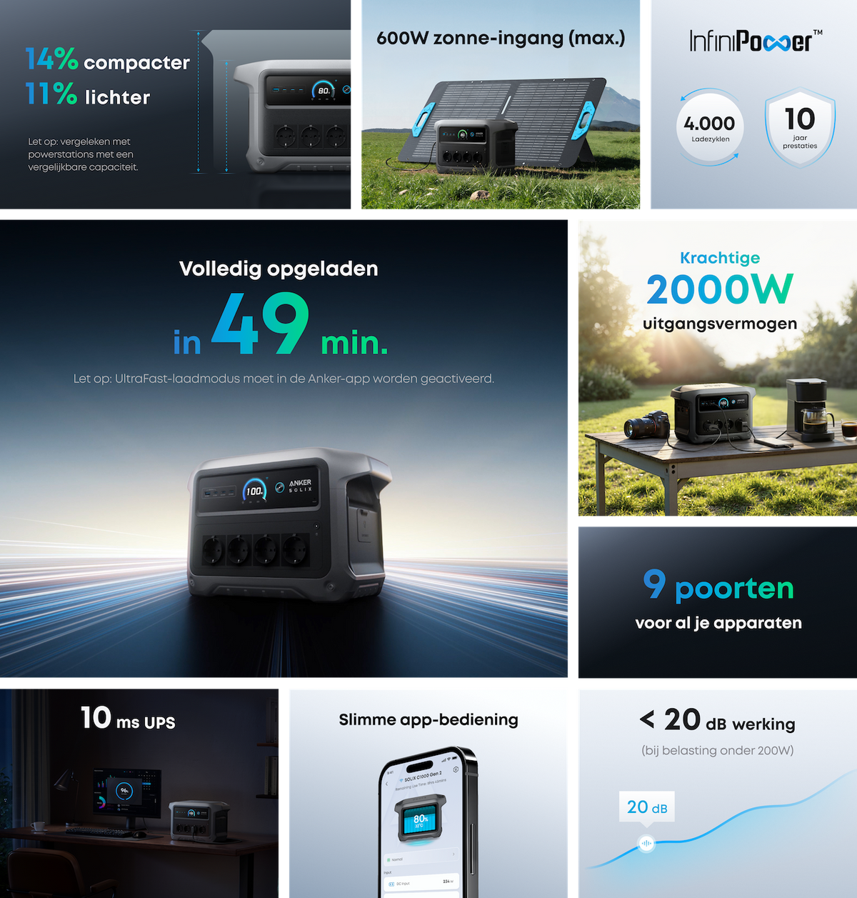 Anker SOLIX C1000 Gen2 Portable Power Station | 1 kWh